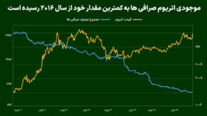 مطالب پیشنهادی